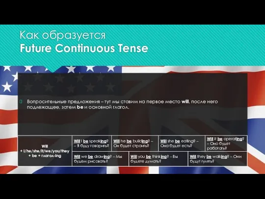 Как образуется Future Сontinuous Tense Вопросительные предложения – тут мы