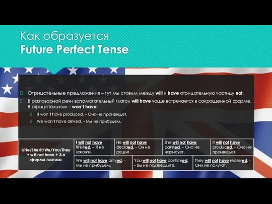 Как образуется Future Perfect Tense Отрицательные предложения – тут мы