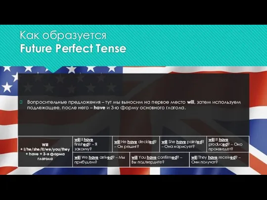 Как образуется Future Perfect Tense Вопросительные предложения – тут мы