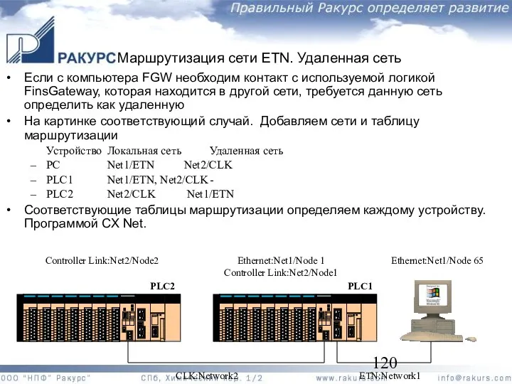 Маршрутизация сети ETN. Удаленная сеть Если с компьютера FGW необходим