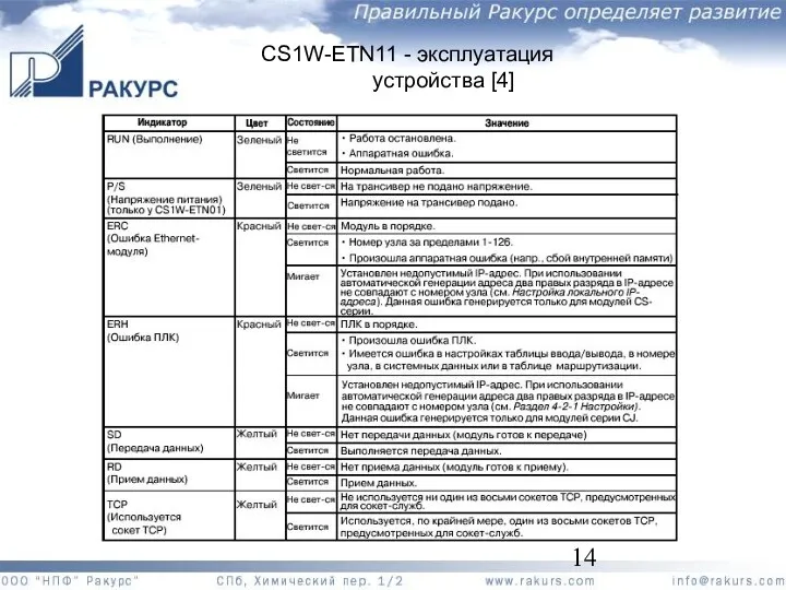 CS1W-ETN11 - эксплуатация устройства [4]