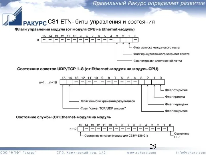 CS1 ETN- биты управления и состояния