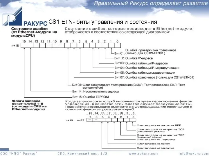 CS1 ETN- биты управления и состояния