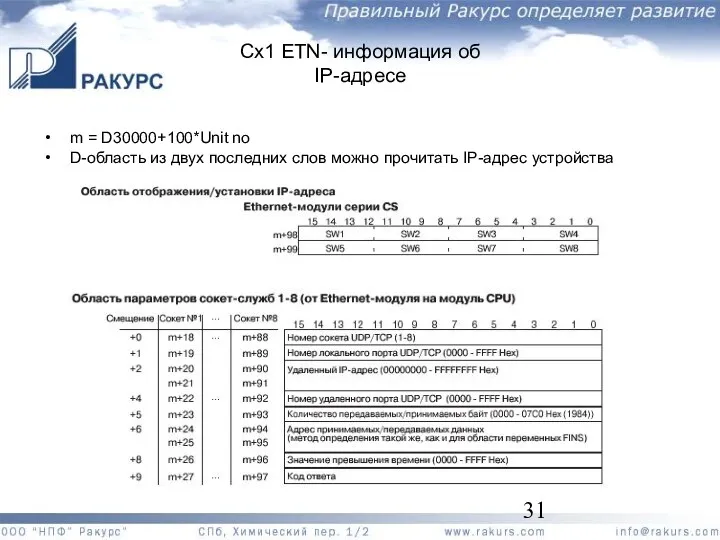 m = D30000+100*Unit no D-область из двух последних слов можно