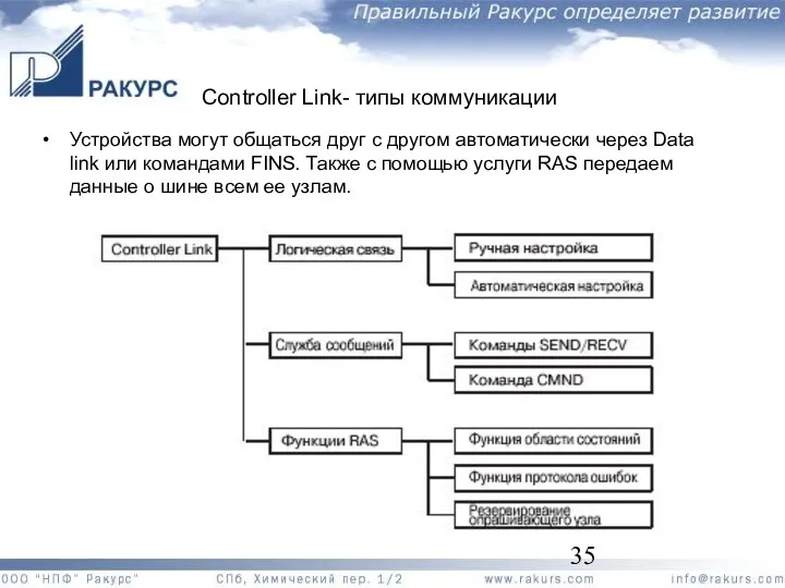 Controller Link- типы коммуникации Устройства могут общаться друг с другом