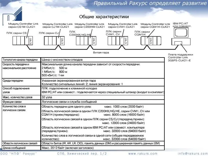 Общие характеристики