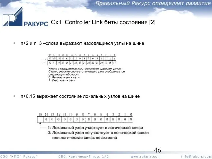 Cx1 Controller Link биты состояния [2] n+2 и n+3 –слова