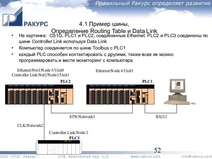 Ethernet:Net1/Node 5/Unit0 Controller Link:Net2/Node1/Unit1 4.1 Пример шины, Определение Routing Table