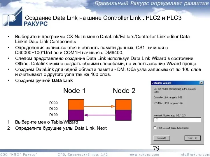 Создание Data Link на шине Controller Link . PLC2 и