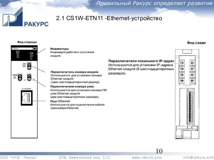 2.1 CS1W-ETN11 -Ethernet-устройство