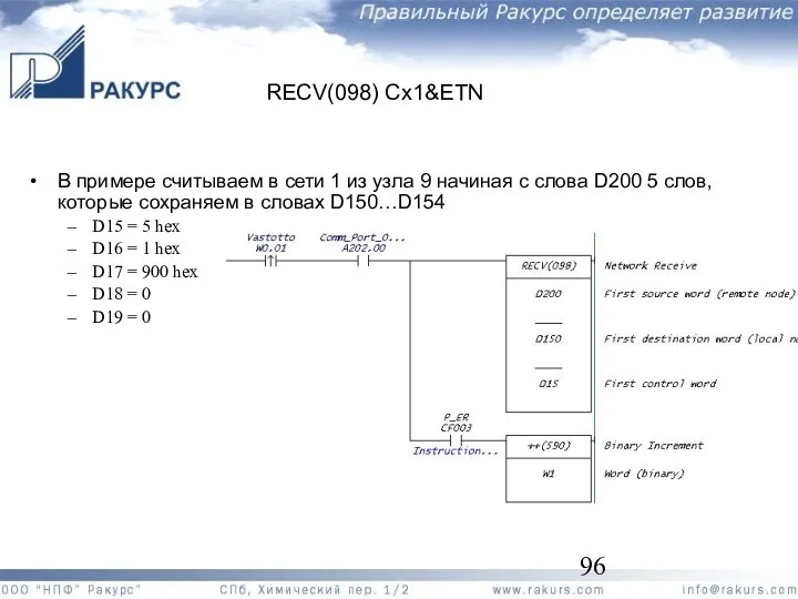 RECV(098) Cx1&ETN В примере считываем в сети 1 из узла