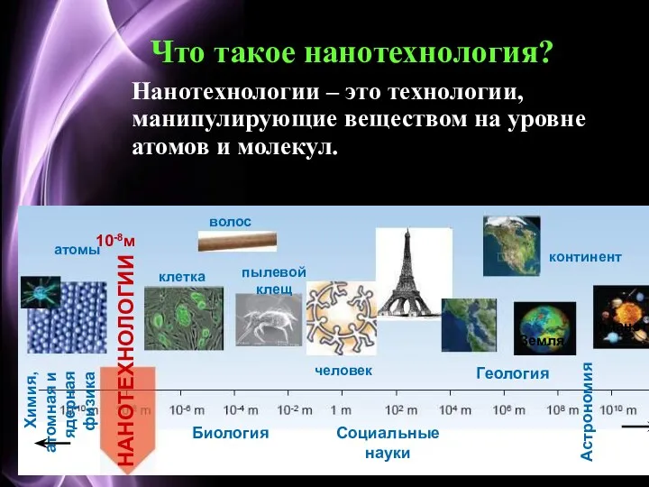 10-8м Что такое нанотехнология? Нанотехнологии – это технологии, манипулирующие веществом на уровне атомов и молекул.