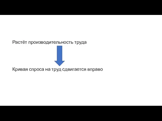 Растёт производительность труда Кривая спроса на труд сдвигается вправо