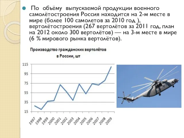 По объёму выпускаемой продукции военного самолётостроения Россия находится на 2-м