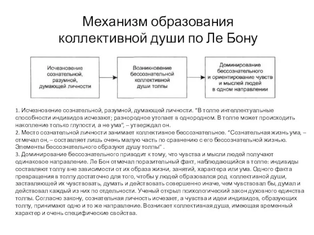 Механизм образования коллективной души по Ле Бону 1. Исчезновение сознательной,