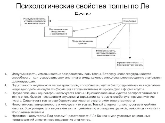 Психологические свойства толпы по Ле Бону Импульсивность, изменчивость и раздражительность