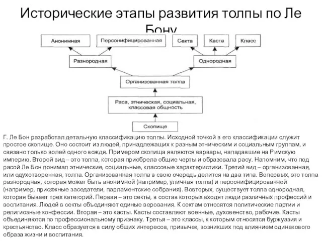 Исторические этапы развития толпы по Ле Бону Г. Ле Бон