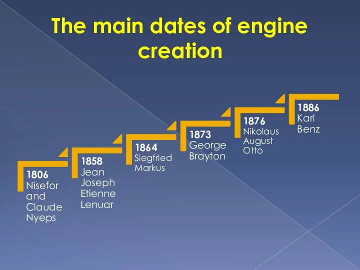 The main dates of engine creation