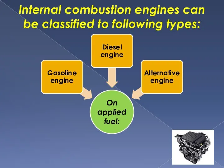 Internаl combustion engines can be classified to following types: