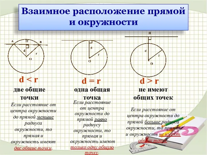 d d = r d > r две общие точки