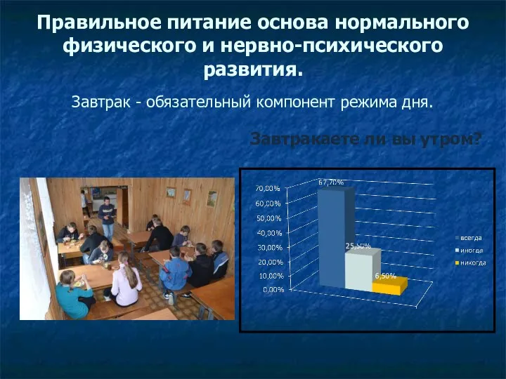 Правильное питание основа нормального физического и нервно-психического развития. Завтрак -