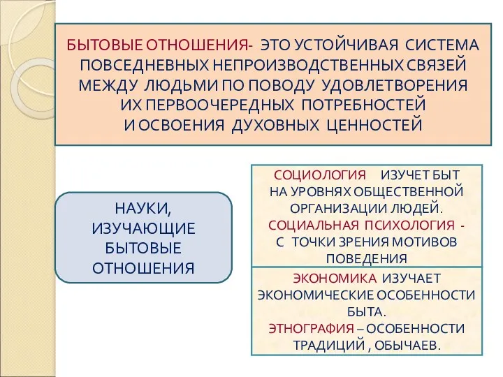 СОЦИОЛОГИЯ ИЗУЧЕТ БЫТ НА УРОВНЯХ ОБЩЕСТВЕННОЙ ОРГАНИЗАЦИИ ЛЮДЕЙ. СОЦИАЛЬНАЯ ПСИХОЛОГИЯ