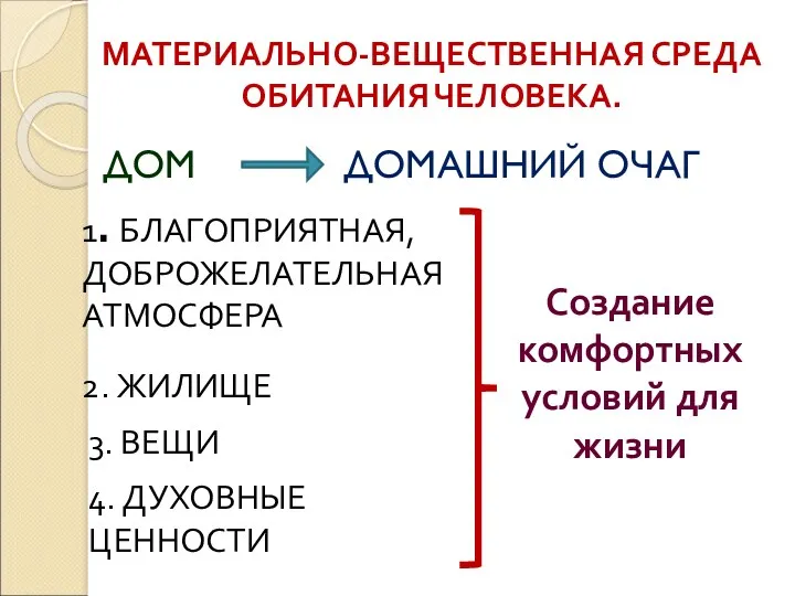 МАТЕРИАЛЬНО-ВЕЩЕСТВЕННАЯ СРЕДА ОБИТАНИЯ ЧЕЛОВЕКА. ДОМ ДОМАШНИЙ ОЧАГ 2. ЖИЛИЩЕ 1.