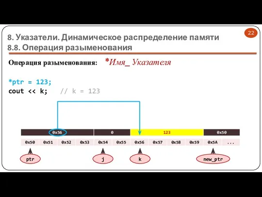 8. Указатели. Динамическое распределение памяти 8.8. Операция разыменования Операция разыменования: *Имя_Указателя *ptr = 123; cout