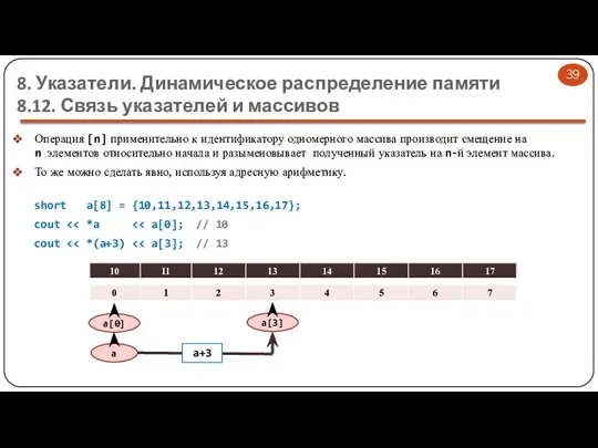 8. Указатели. Динамическое распределение памяти 8.12. Связь указателей и массивов