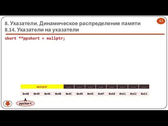 8. Указатели. Динамическое распределение памяти 8.14. Указатели на указатели short