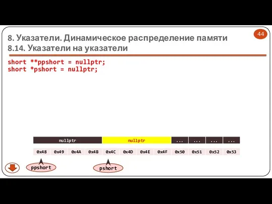 8. Указатели. Динамическое распределение памяти 8.14. Указатели на указатели short