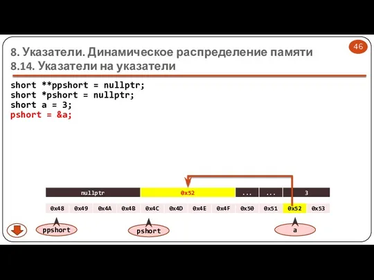 8. Указатели. Динамическое распределение памяти 8.14. Указатели на указатели short