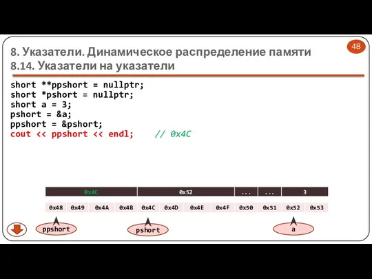 8. Указатели. Динамическое распределение памяти 8.14. Указатели на указатели short