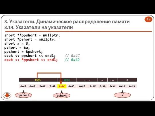 8. Указатели. Динамическое распределение памяти 8.14. Указатели на указатели short