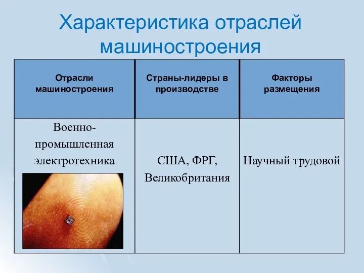 Характеристика отраслей машиностроения