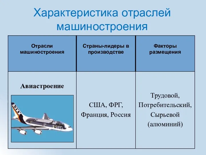 Характеристика отраслей машиностроения