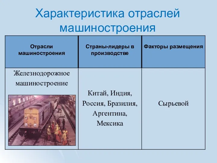 Характеристика отраслей машиностроения