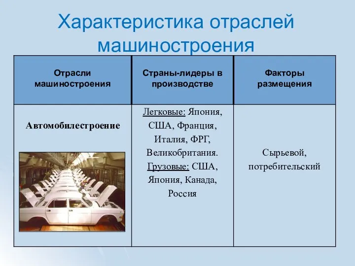 Характеристика отраслей машиностроения