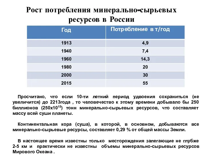 Рост потребления минерально-сырьевых ресурсов в России Просчитано, что если 10-ти