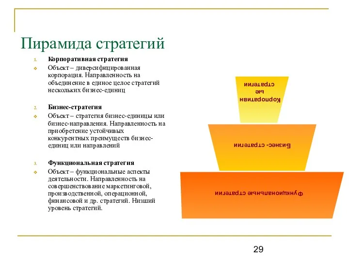 Пирамида стратегий Корпоративная стратегия Объект – диверсифицированная корпорация. Направленность на