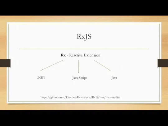 RxJS Rx - Reactive Extension .NET Java Java Script https://github.com/Reactive-Extensions/RxJS/tree/master/dist