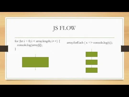 JS FLOW for (let i = 0; i console.log(array[i]); } array.forEach ( x => console.log(x));