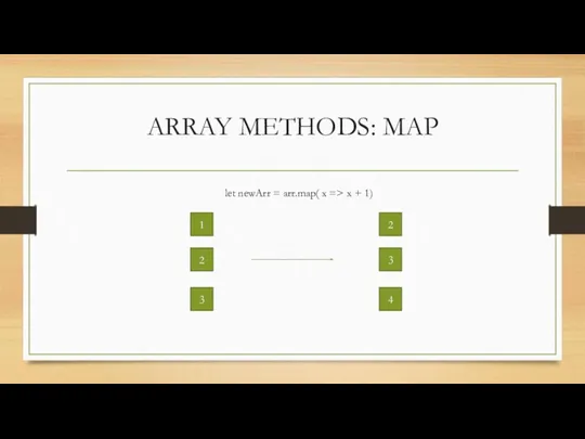 ARRAY METHODS: MAP let newArr = arr.map( x => x + 1) 1