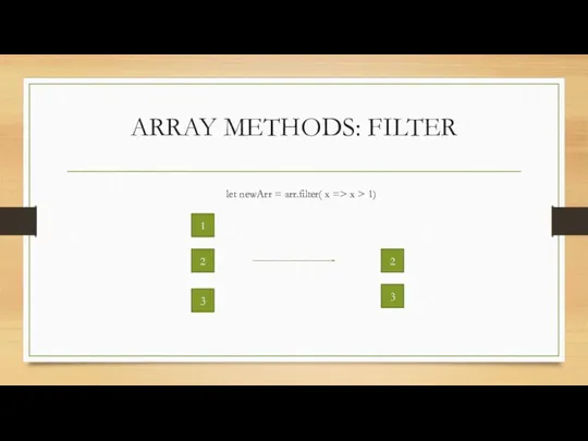 ARRAY METHODS: FILTER let newArr = arr.filter( x => x