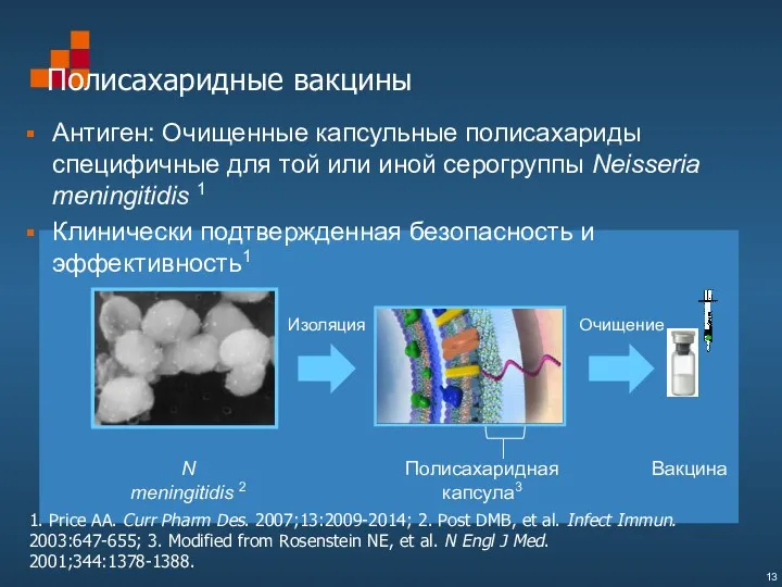 Полисахаридные вакцины Антиген: Очищенные капсульные полисахариды специфичные для той или