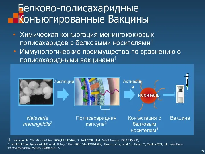 Белково-полисахаридные Конъюгированные Вакцины Химическая конъюгация менингококковых полисахаридов с белковыми носителями1