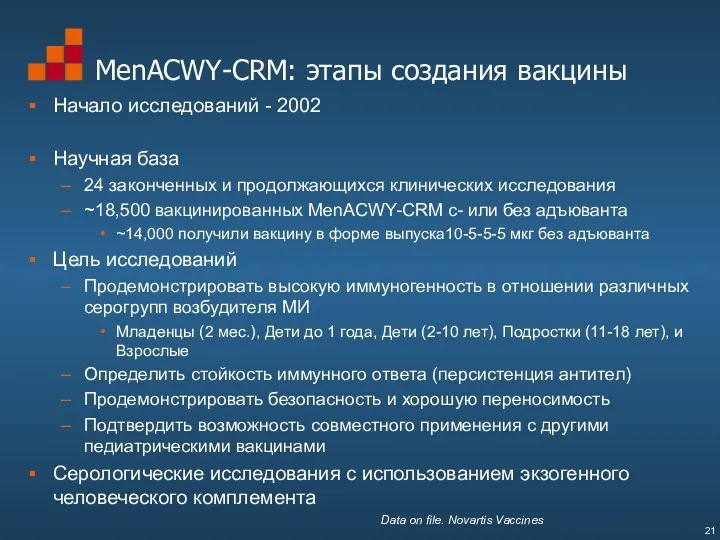 MenACWY-CRM: этапы создания вакцины Начало исследований - 2002 Научная база