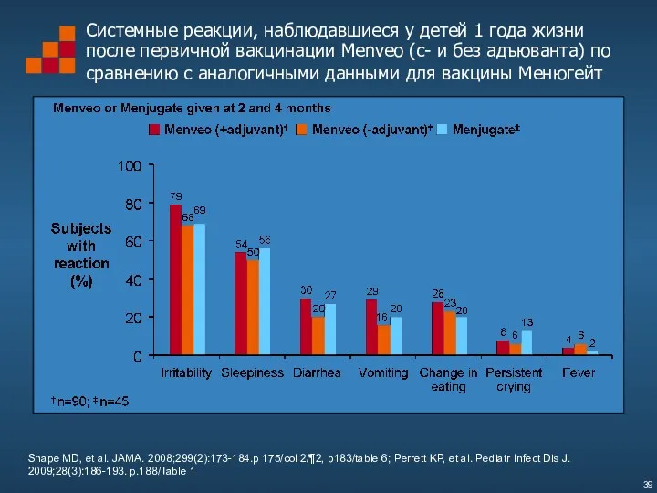 Системные реакции, наблюдавшиеся у детей 1 года жизни после первичной