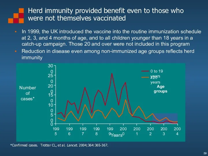 Herd immunity provided benefit even to those who were not