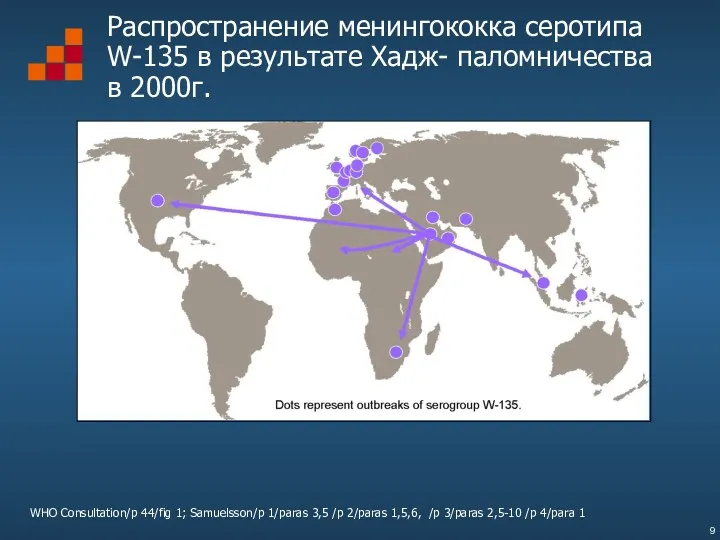 Распространение менингококка серотипа W-135 в результате Хадж- паломничества в 2000г.